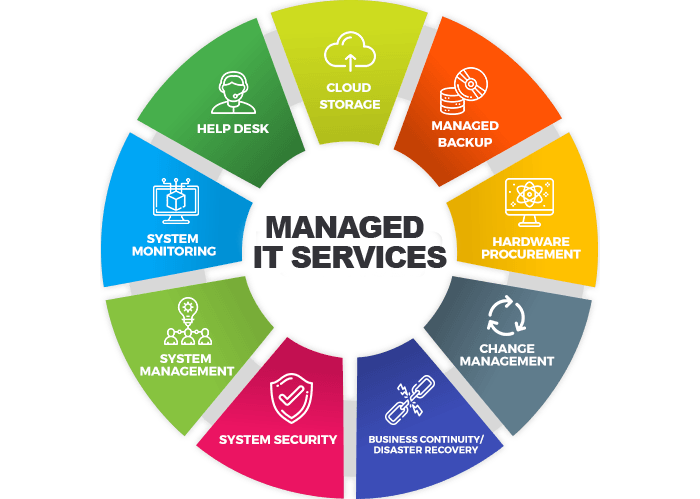 Managed-IT-Services