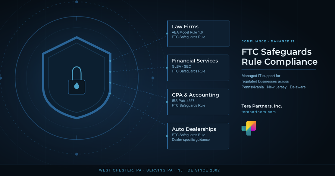 Tera Partners FTC Safeguards Rule compliance managed IT services — serving law firms, financial services firms, CPA firms, and auto dealerships across Pennsylvania, New Jersey, and Delaware
